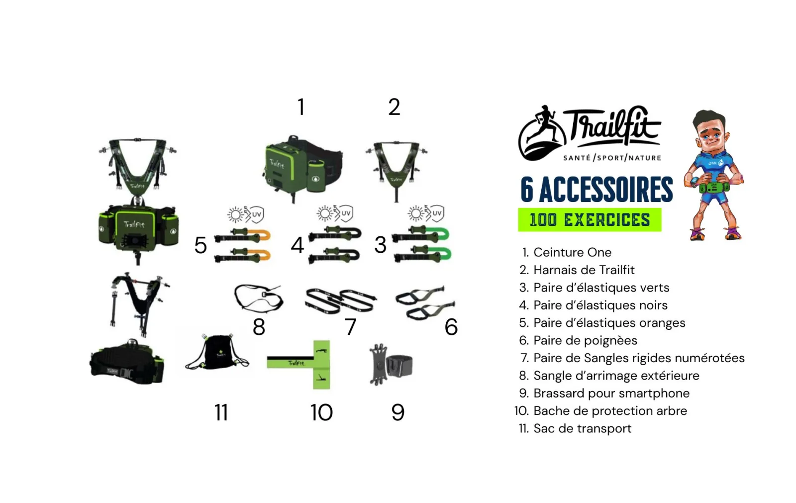 Box aventure Trailfit